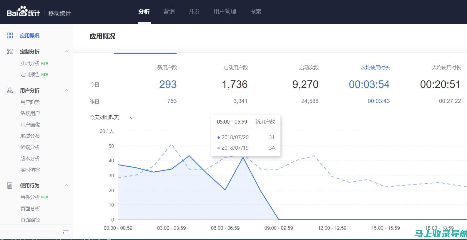 从站长统计数据看五种热门水果的市场趋势——草莓、榴莲等悉数上榜